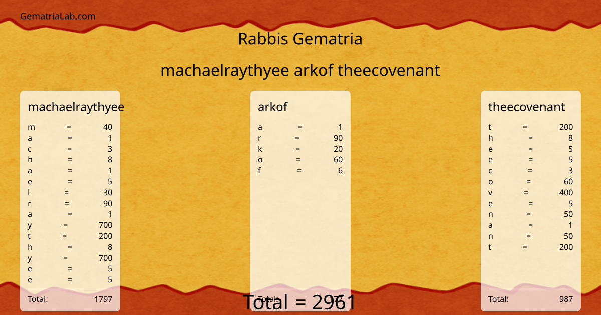 machaelraythyee arkof theecovenant in rabbis Gematria